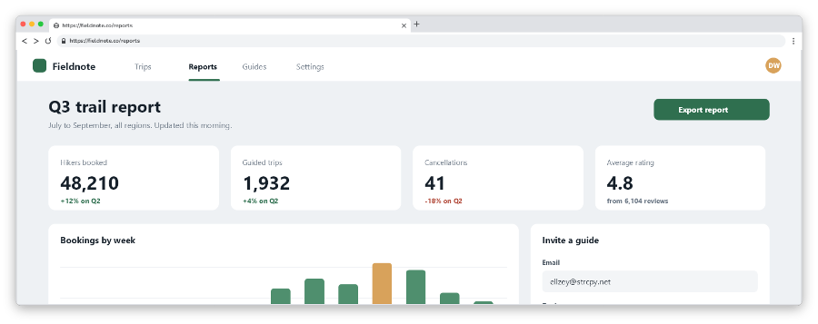 The same dashboard inside a light browser window with a tab and the address https://fieldnote.co/reports.